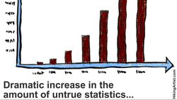 statistics about statistics